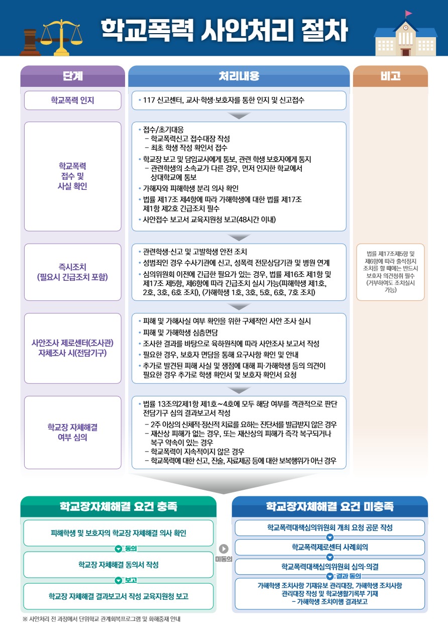 학교폭력 사안처리 절차.jpeg